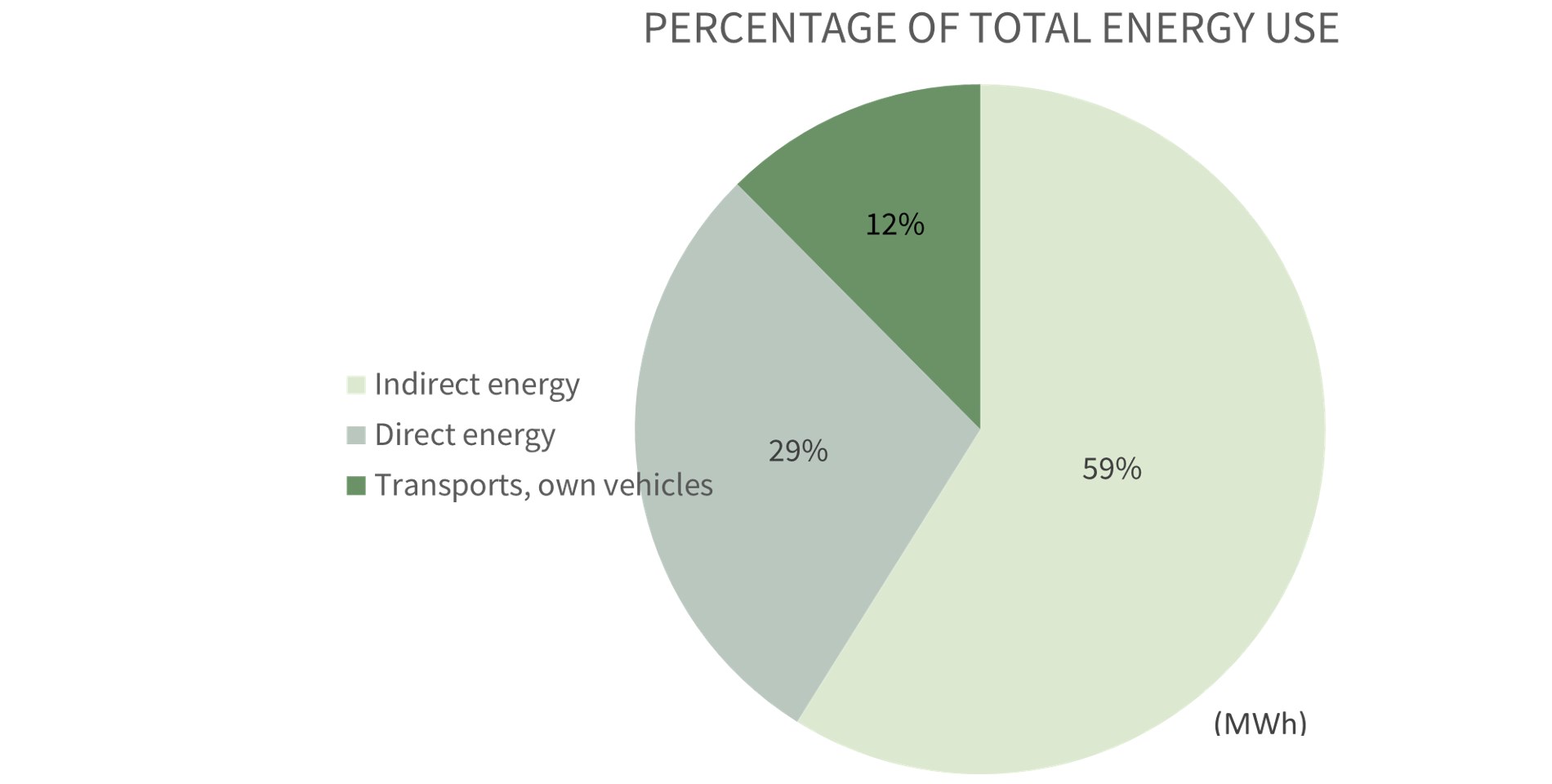 energy%total