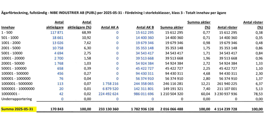 shareholders 240930