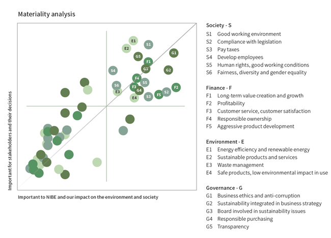 Väsentlighetsanalys