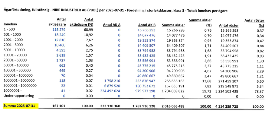 shareholders 240930