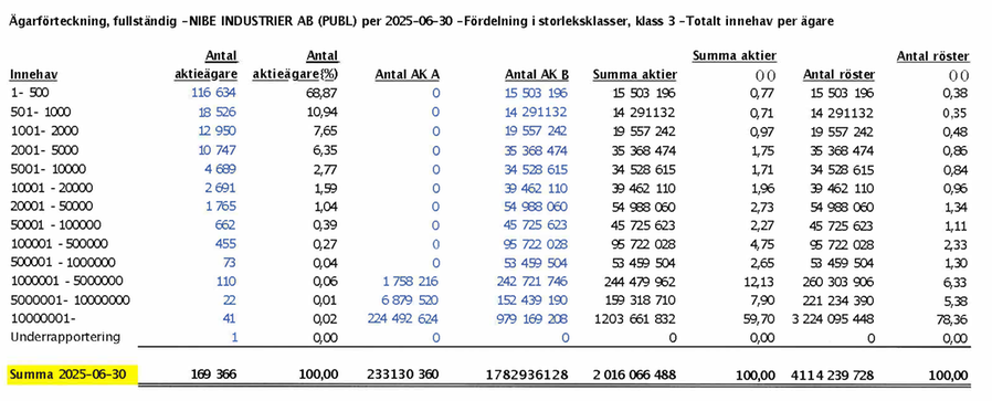 shareholders 240930