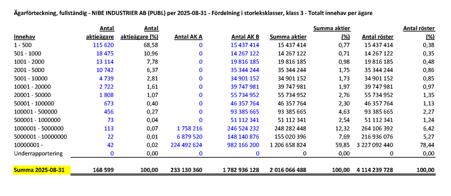 shareholders 240930
