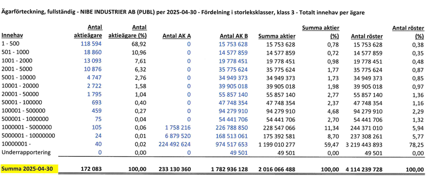 shareholders 240930