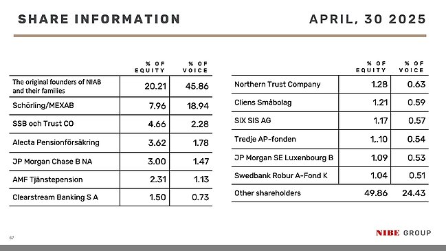 largest shareholder sept 2024