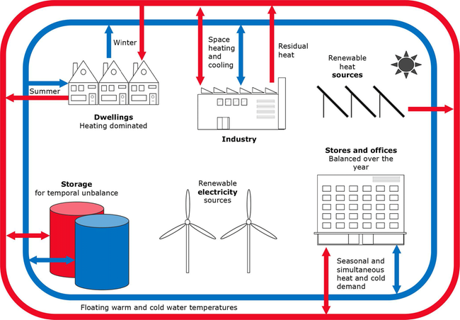 Nathan NIBE Climate Solutions Netherlands 